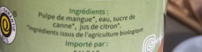 Nectar Mangue